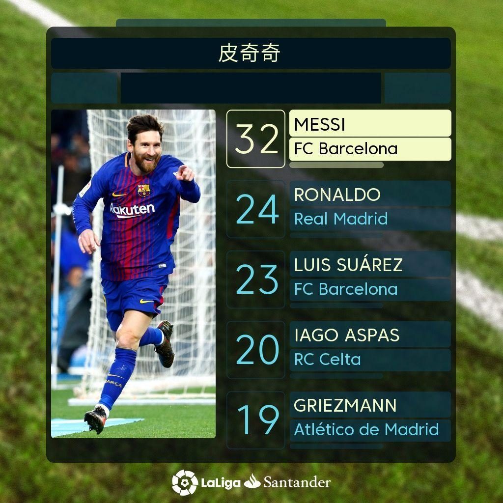 尼对